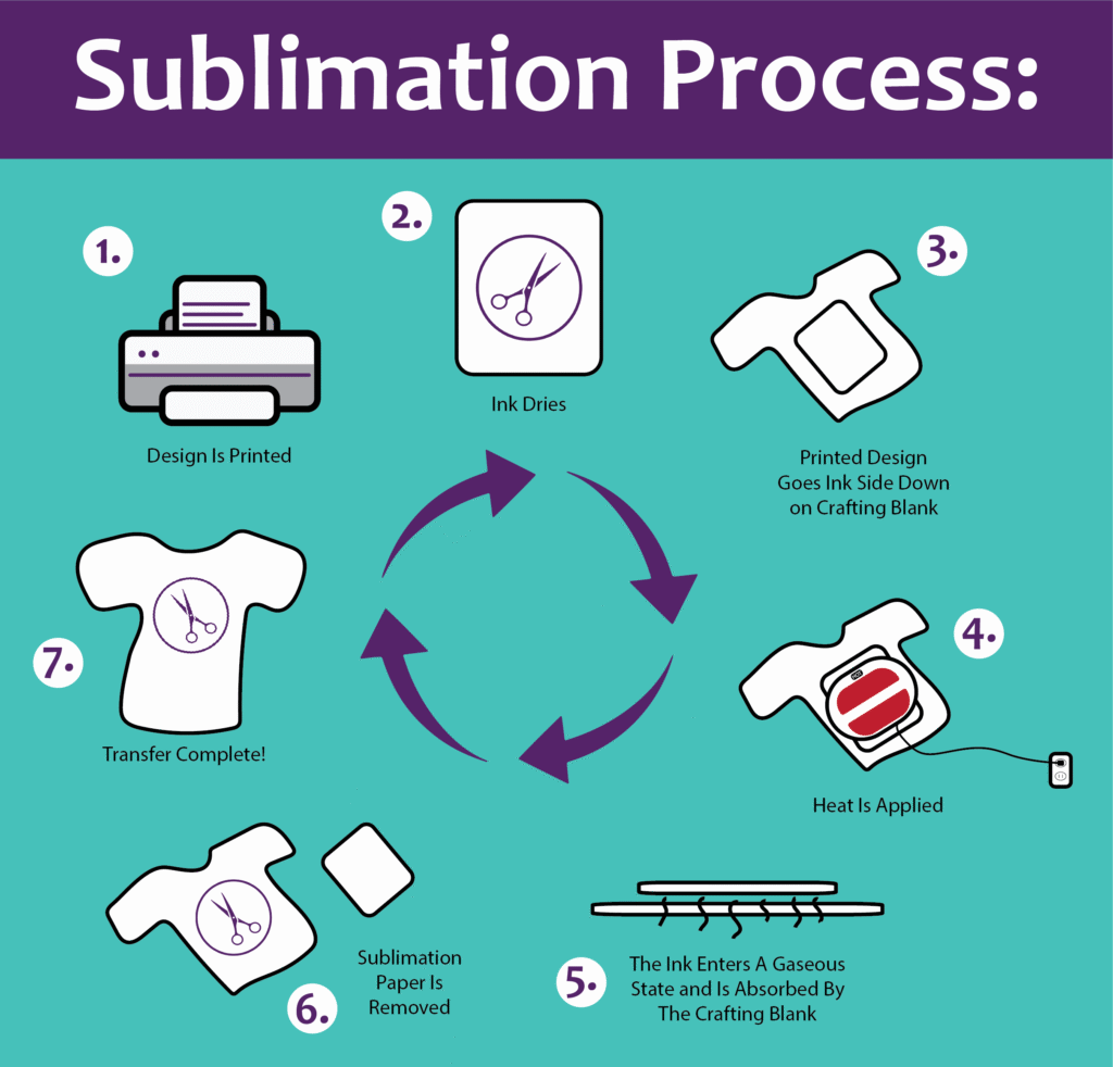 Understanding Sublimation Paper: A Comprehensive Overview