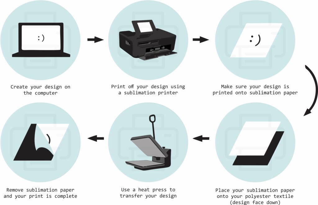 How Sublimation Paper Works in the Printing Process